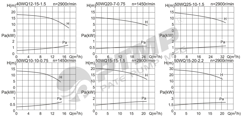 WQ潛水泵不帶內(nèi)循環(huán)的性能曲線圖800.jpg WQ潛水泵不帶內(nèi)循環(huán)的性能曲線圖800.jpg
