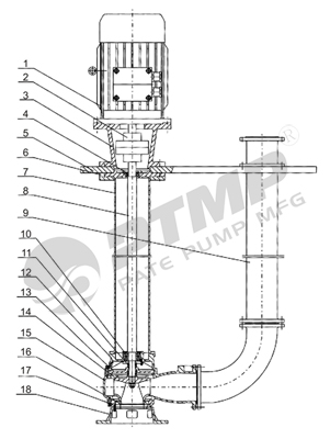 YW液下泵結構圖400.jpg YW液下泵結構圖400.jpg